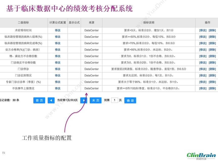 上海柯林布瑞信息技术有限公司 柯林布瑞医院绩效管理软件(HPMS) 医疗平台