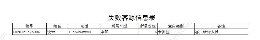 聊城市宏达电脑服务中心 宏达二手车销售管理系统简易版 汽修汽配