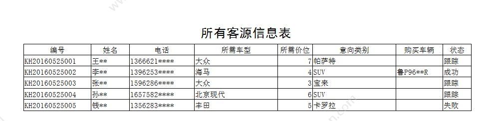 聊城市宏达电脑服务中心 宏达二手车销售管理系统简易版 汽修汽配