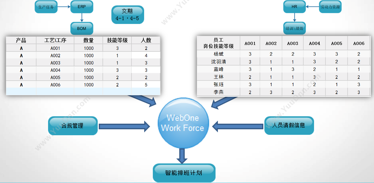 上海劳勤信息技术有限公司 COHO智能排班管理 人力资源