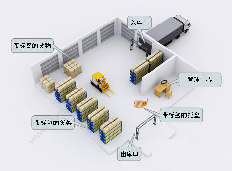 广东商基网络科技有限公司 商基智能仓储管理系统（SJ-WMS） 制造加工