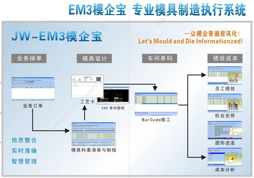 东莞市精纬软件有限公司 精纬软件模企宝 模具条码解决方案 模具制造