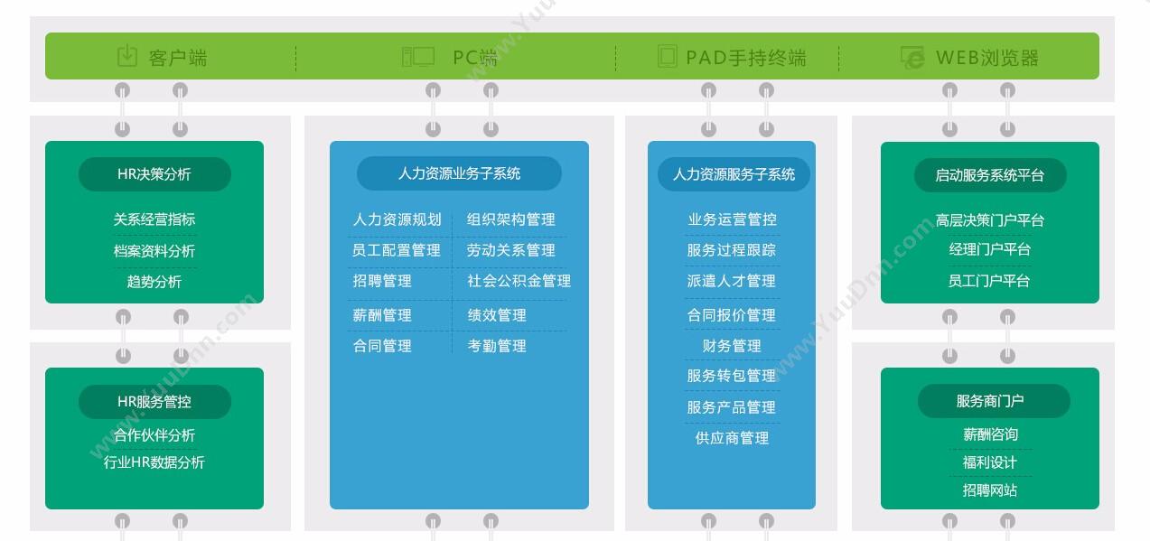 武汉群翔软件有限公司 群力e-HR人力资源管理系统 人力资源