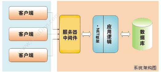 南京龙永戈软件科技有限公司 龙戈民间借贷管理系统 保险业