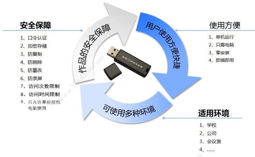 厦门鑫朗软件有限公司 鑫朗USB多媒体终端 其它软件