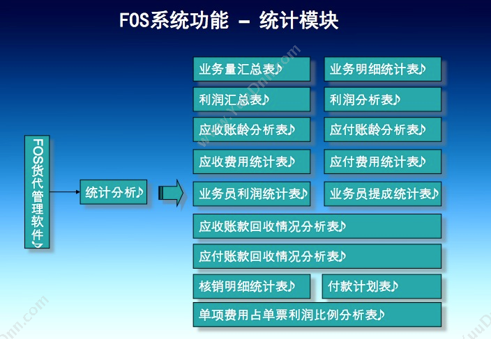上海海钛软件科技有限公司 海钛FOS3货代系统 仓储管理WMS