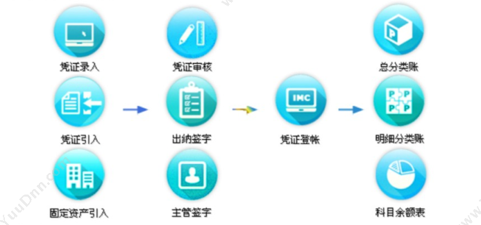 深圳市松柏科技发展有限公司 织唛ERP管理系统 企业资源计划ERP