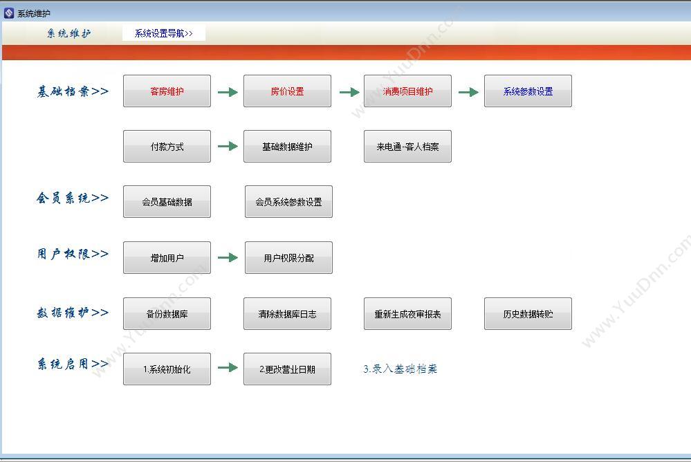 河南中卫之星电子科技有限公司 中星酒店管理系统 酒店餐饮