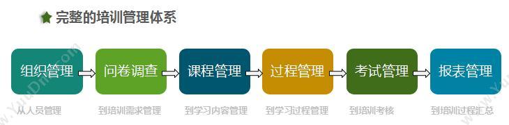 深圳新为软件股份有限公司 SmartExam 在线考试系统 教育培训