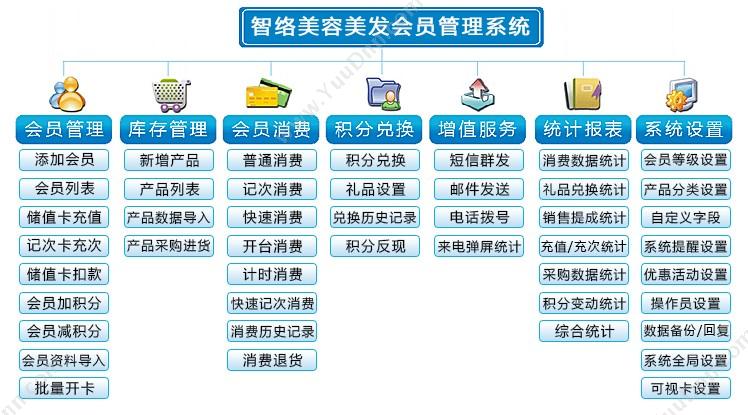 深圳市智络科技有限公司 美容美发会员管理系统 会员管理