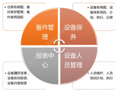 上海劳勤信息技术有限公司 COHO加班管理 流程管理