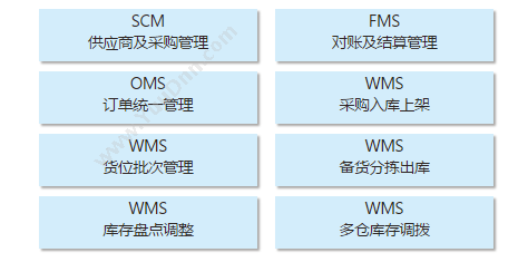 云商未来（北京）科技有限公司 云商WMS仓储管理系统 WMS仓储管理