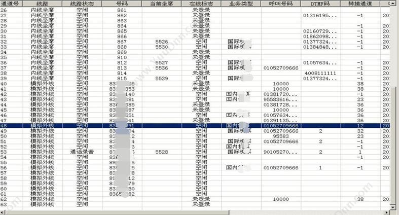 深圳市高稳快科技发展有限公司 高稳快数字中继呼叫中心30B+D线路 通信工程