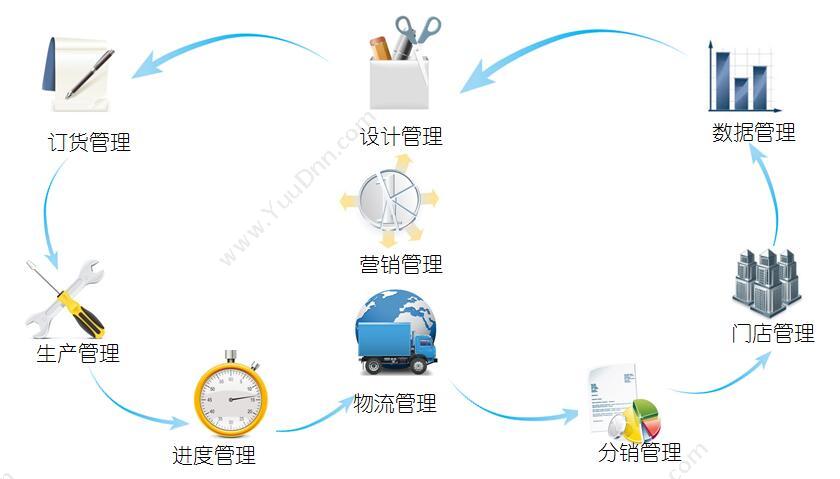 广州市紫日计算机科技有限公司 紫日快时尚ERP管理软件 企业资源计划ERP