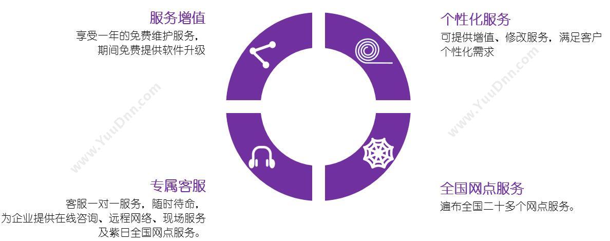 广州市紫日计算机科技有限公司 紫日批发服饰进销存 进销存
