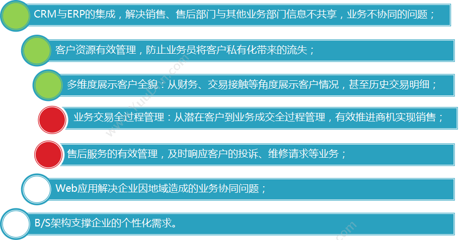 惠州市飞讯软件服务有限公司 飞讯CRM 客户管理