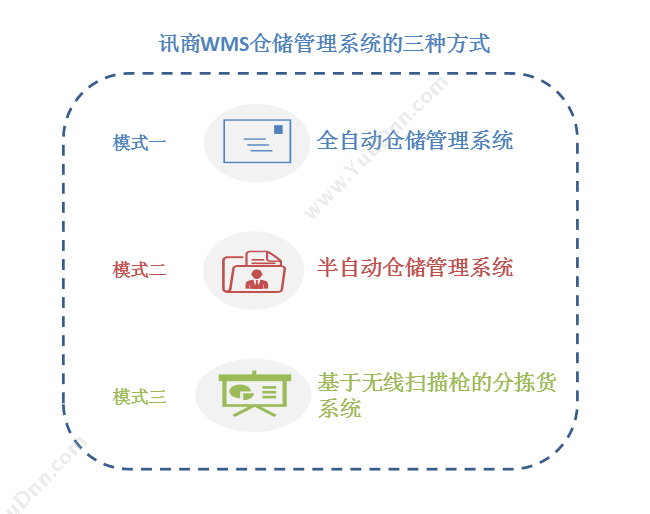 深圳市讯商科技股份有限公司 讯商WMS仓储管理系统 WMS仓储管理
