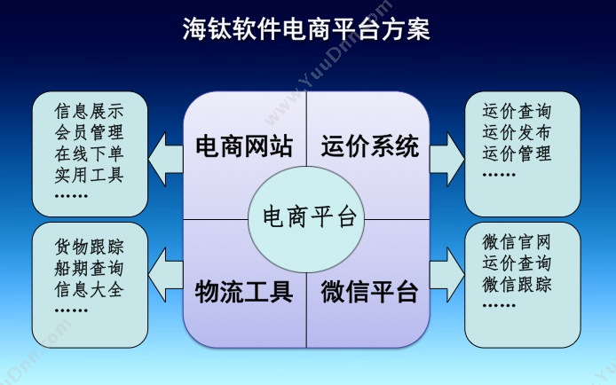 上海海钛软件科技有限公司 海钛物流电商平台方案 电商平台