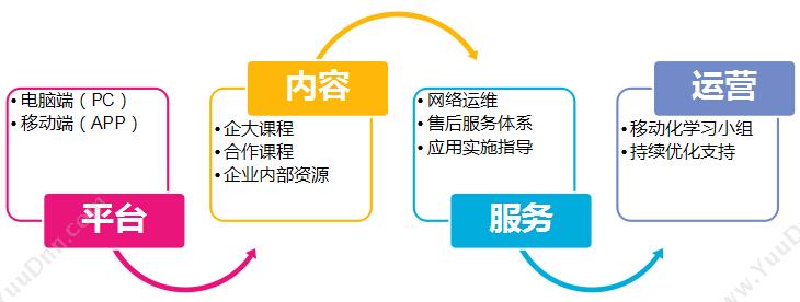 深圳新为软件股份有限公司 SmartExam 在线考试系统 教育培训