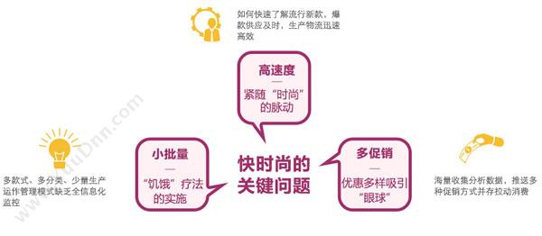 广州市紫日计算机科技有限公司 紫日快时尚ERP管理软件 企业资源计划ERP