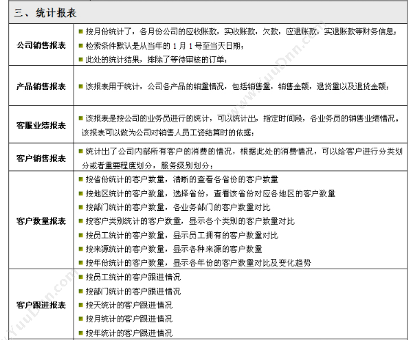 北京国软易点软件技术有限公司 易点城绩车平台 企业资源计划ERP