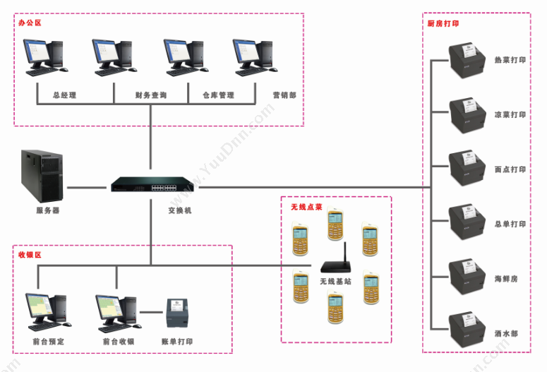 烟台纳川软件科技有限公司 纳川洗浴管理系统 休闲娱乐