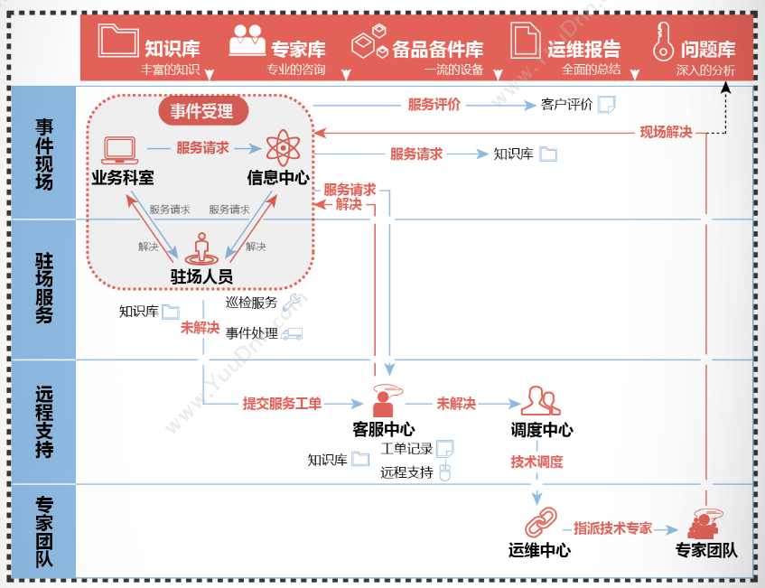 河南云雀数据服务有限公司 云雀运维云平台 其它软件