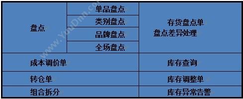 深圳市思迅软件股份有限公司 “秤心管家3”专卖店管理系统 商超零售