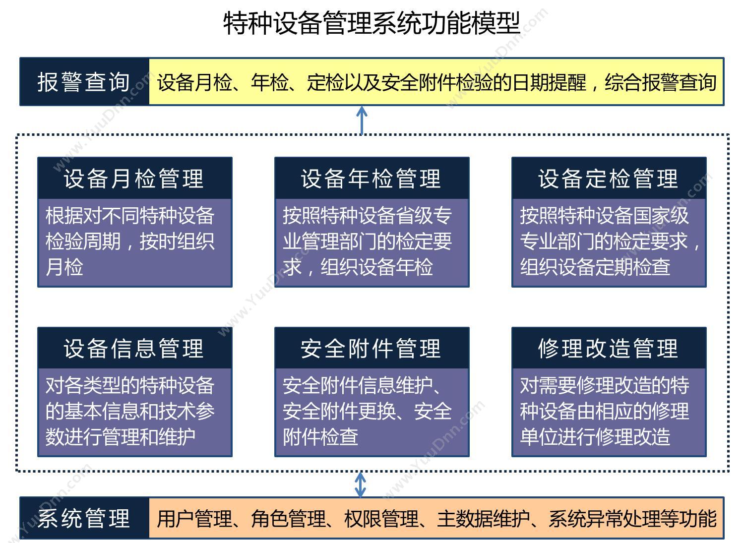 北京速力科技有限公司 特种设备管理系统 制造加工