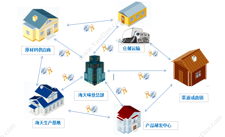 广州市百成科技有限公司 百成电子印章 合同管理