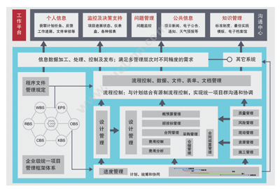 上海普华科技 普华电力水利项目管理软件 电力软件
