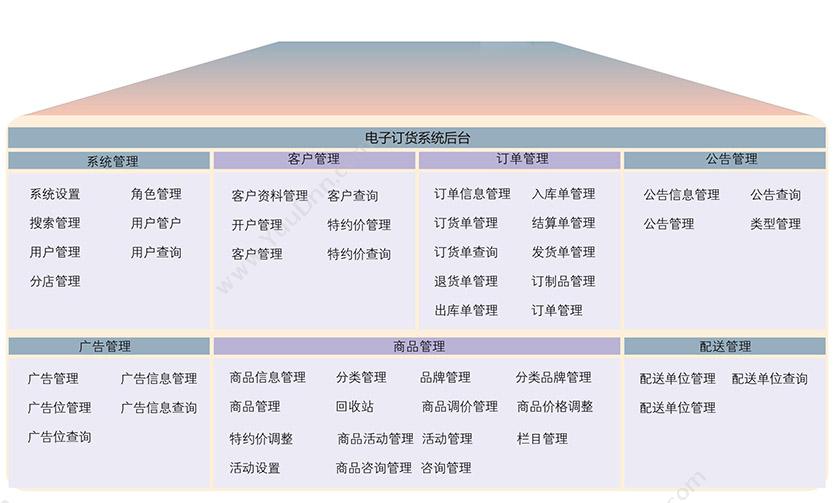 深圳市慧通架构科技有限公司 慧通S6游泳馆管理系统 其它软件
