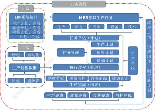 北京速力科技有限公司 速力MES系统 生产与运营