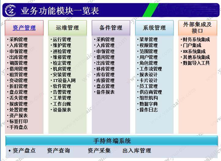 云麦科技（北京） 云麦资产管理系统（旗舰版） 资产管理EAM