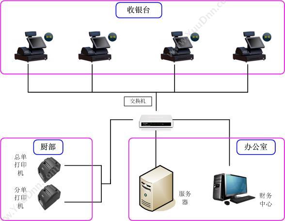 广州纵烨信息科技有限公司 易点中小型餐厅管理系统软件V.1 酒店餐饮