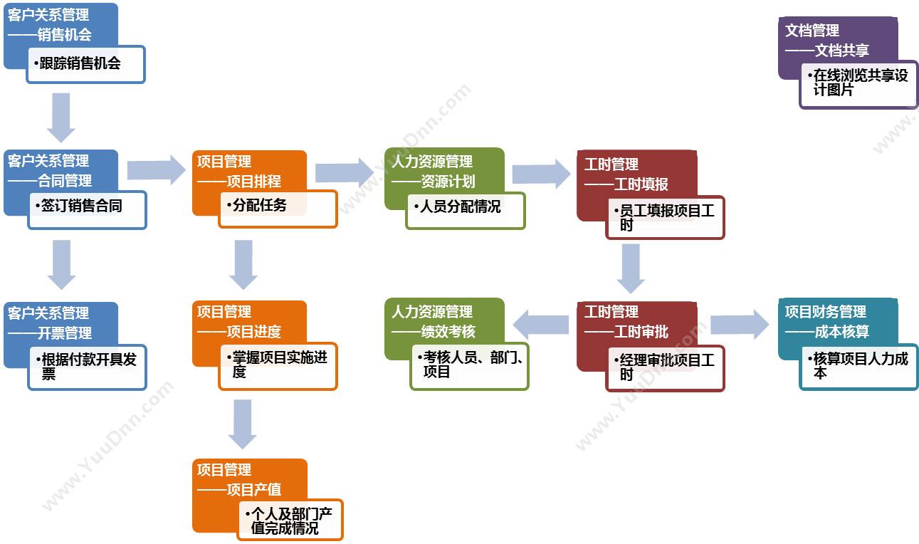 诺明软件（上海）有限公司 诺明PSA建筑设计行业版 建筑行业