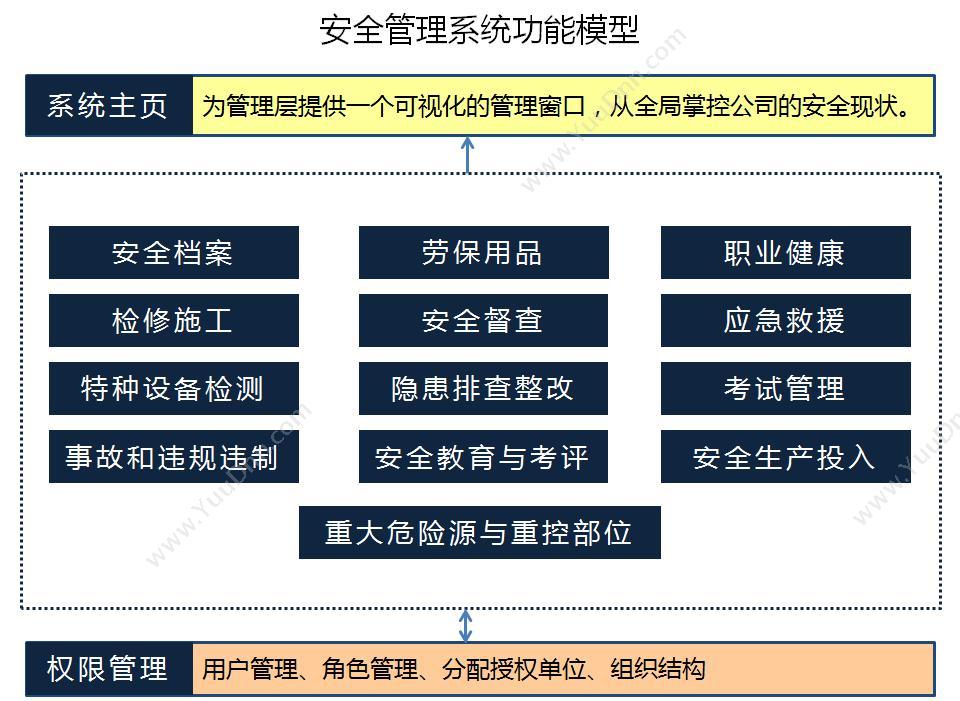 北京速力科技有限公司 安全管理系统 制造加工