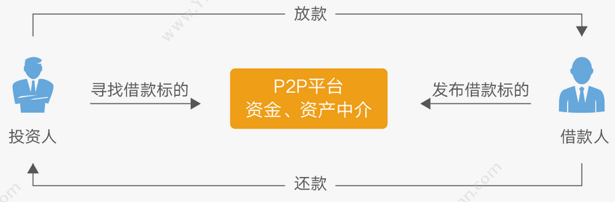 杭州仁润科技股份有限公司 仁润p2p网贷管理系统 保险业