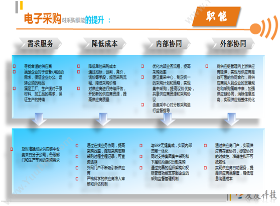 北京国软易点软件技术有限公司 易点司机端APP 其它软件