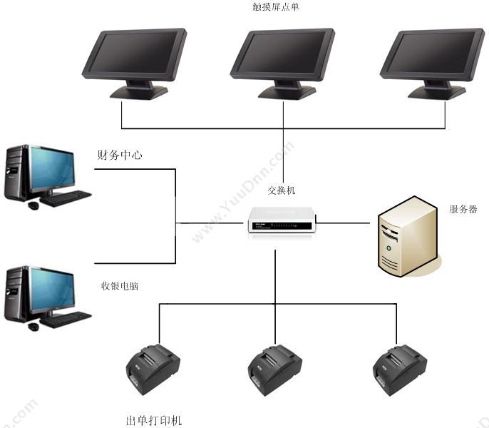 广州纵烨信息科技有限公司 易点酒吧夜店管理系统专业版6.1 酒店餐饮