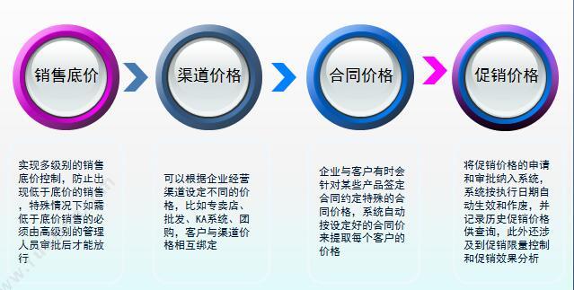 青铜器软件（北京）有限公司 青铜器 B2 管理系统 企业资源计划ERP
