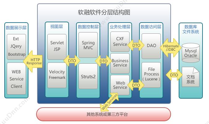 软融理念科技（北京）有限公司 软融CRM系统JAVA源码+APP CRM系统定制开发 客户管理