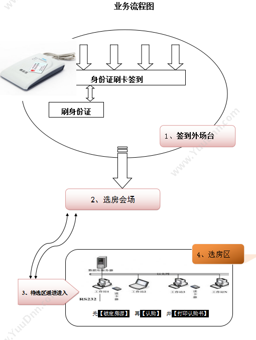 深圳现代卓远科技有限公司 卓远OA标准版 协同OA