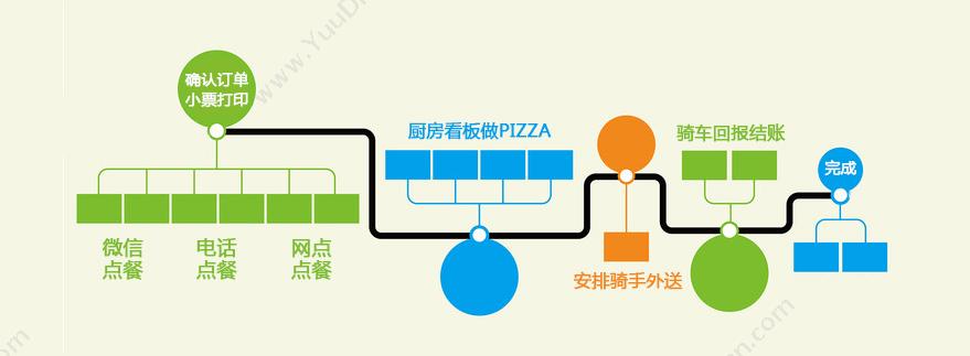 安丽文软件技术有限公司 多门店披萨点餐系统 酒店餐饮