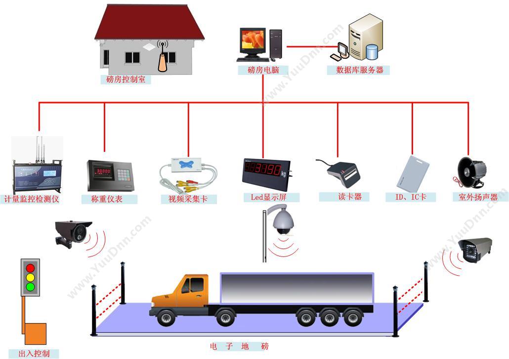河南威斯盾电子科技有限公司 热力管网设备巡检管理 设备管理与运维