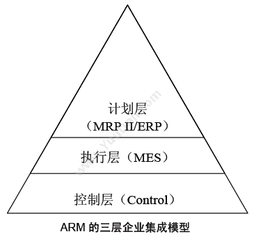 北京富达天翼软件技术服务有限公司 AMESA S5-富达MES系统 生产与运营