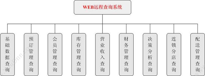 广州纵烨信息科技有限公司 易点餐饮软件单机单店版v7.1 酒店餐饮