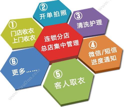 广州市蓝格软件科技有限公司 蓝格洗衣店管理软件标准版 会员管理