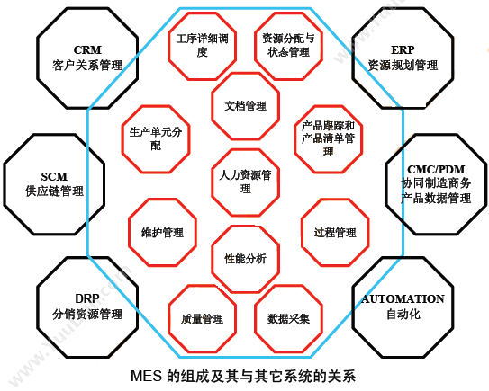 北京富达天翼软件技术服务有限公司 AMESA S5-富达MES系统 生产与运营