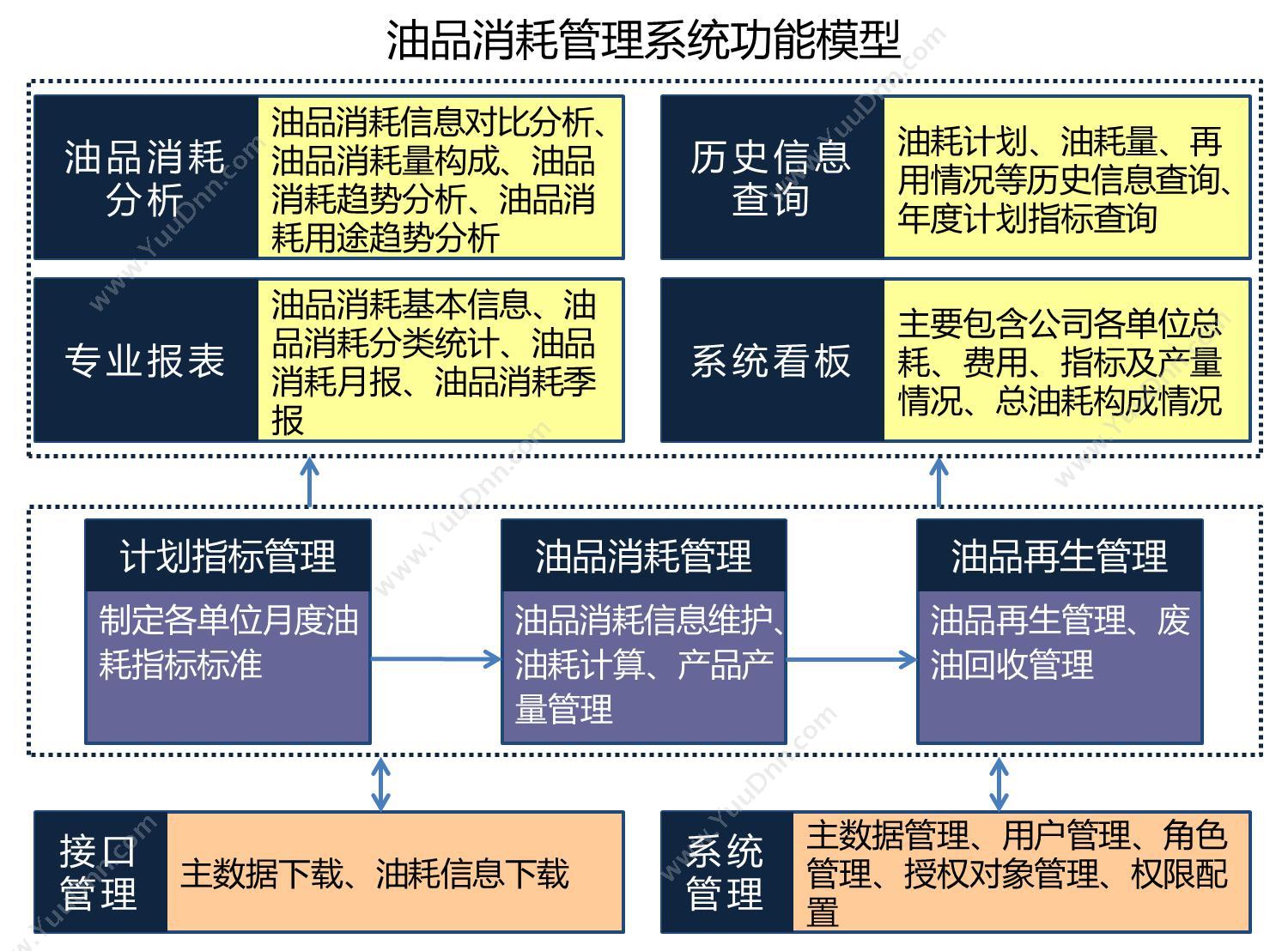 北京速力科技有限公司 油品消耗管理系统 制造加工